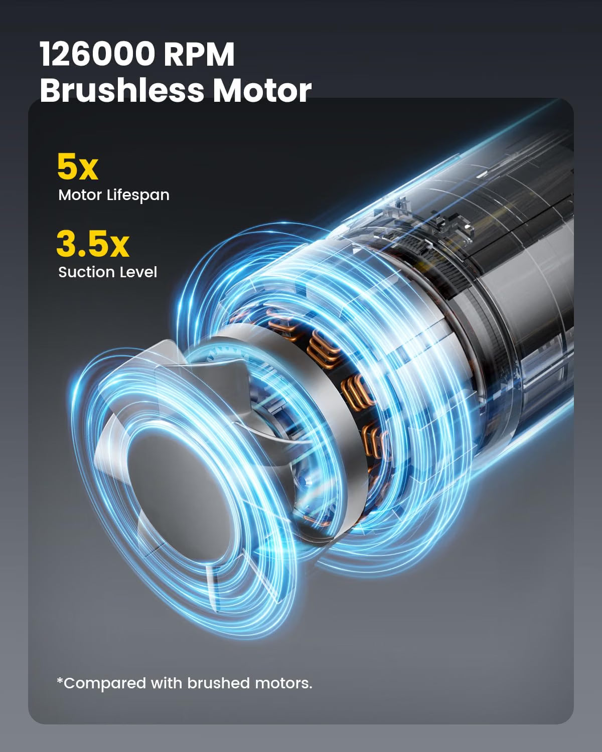 Mr.ego Car Vacuum